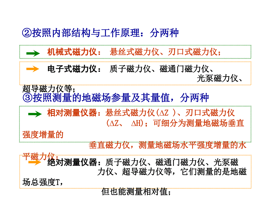 海洋地球物理探测5—海洋磁法测量2_第4页