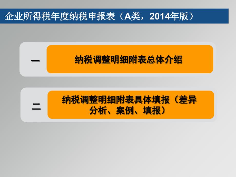 企业所得税纳税申报表A类版_第1页