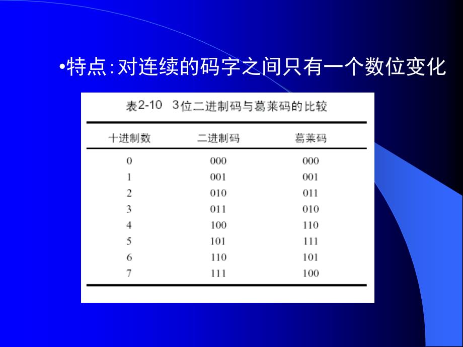 数字逻辑：第2章 数制与码制2_第2页