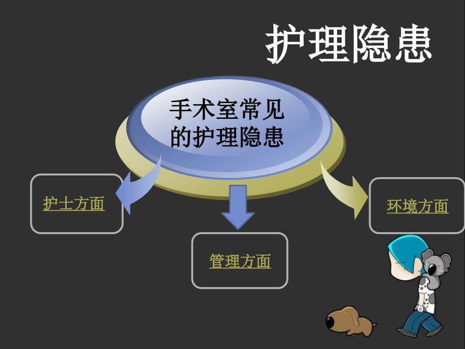 手术室护理安全隐患及措施课件_第3页