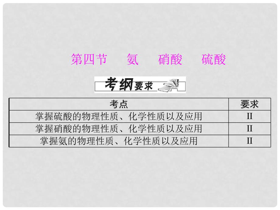 广东省高中化学 第四章 第四节 氨 硝酸 硫酸课件 新人教版必修1_第1页