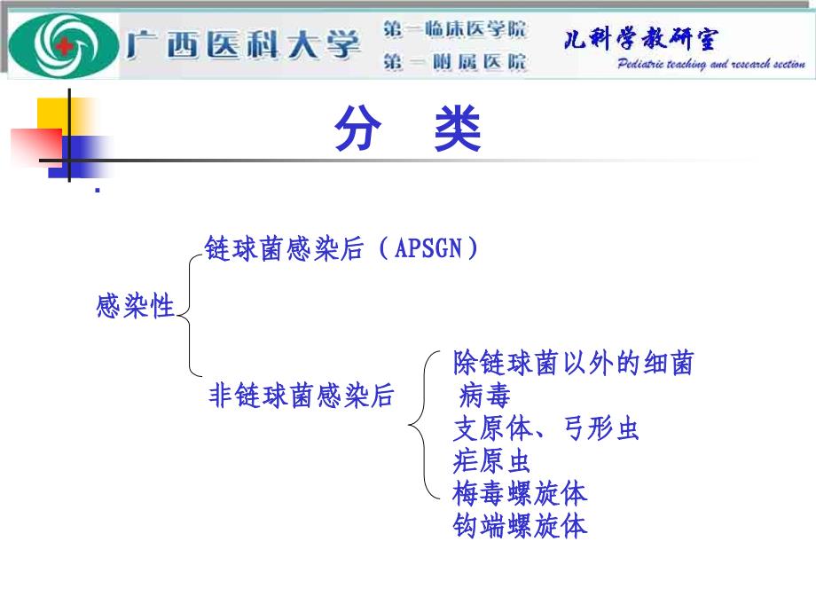 儿科学课件：急性肾小球肾炎_第4页