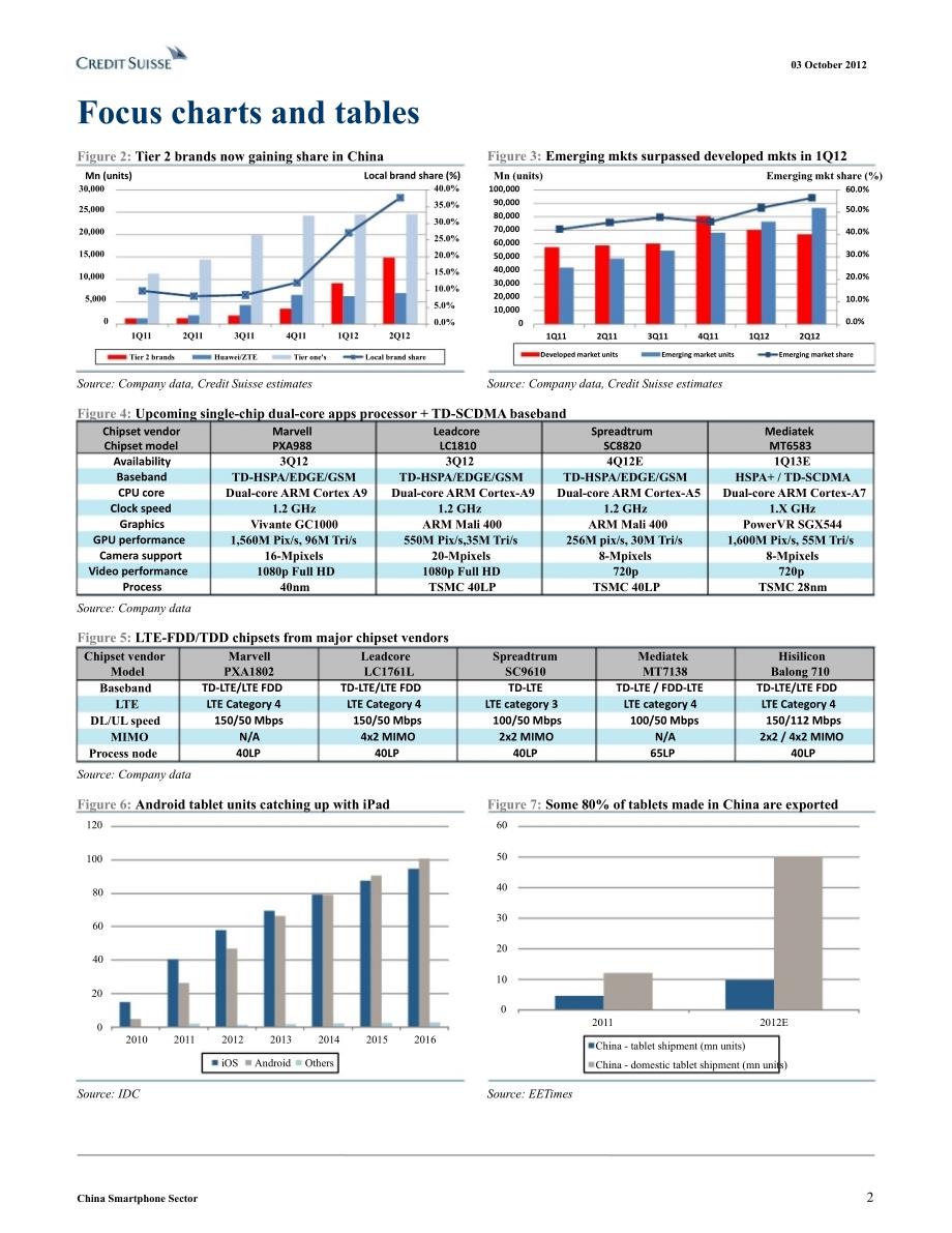 CHINASMARTPHONESECTOR：INNOVATIONEXPANDINGTHELOWTIEROPPORTUNITY1018_第2页