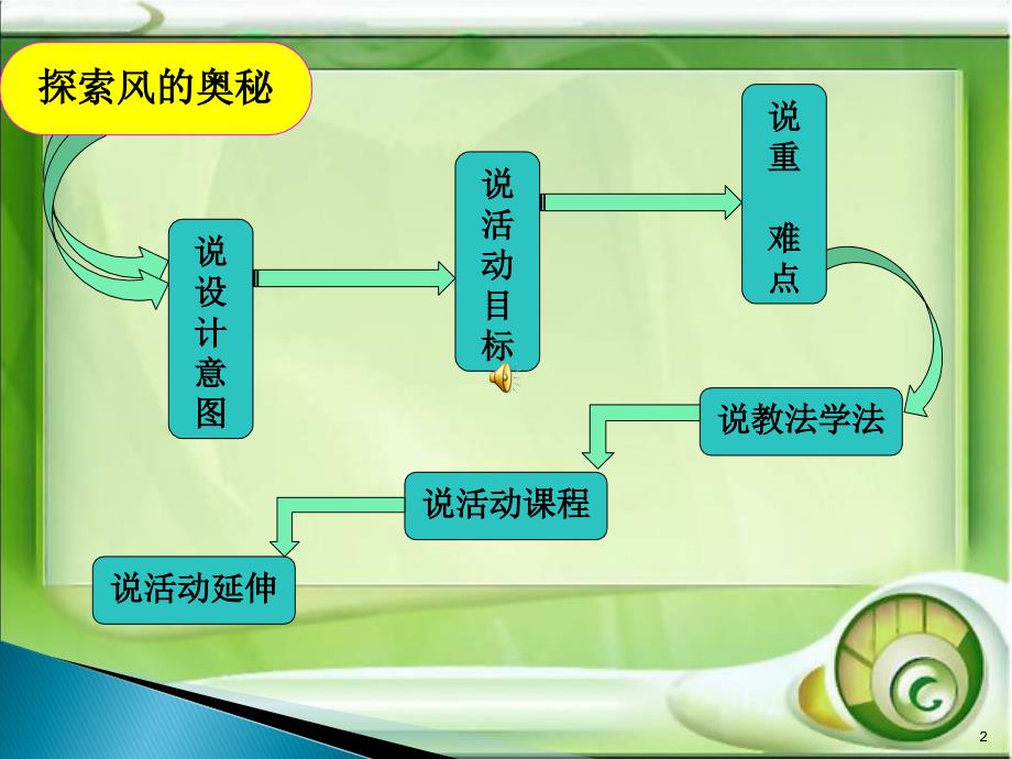 幼儿园大班说课ppt课件.ppt_第2页