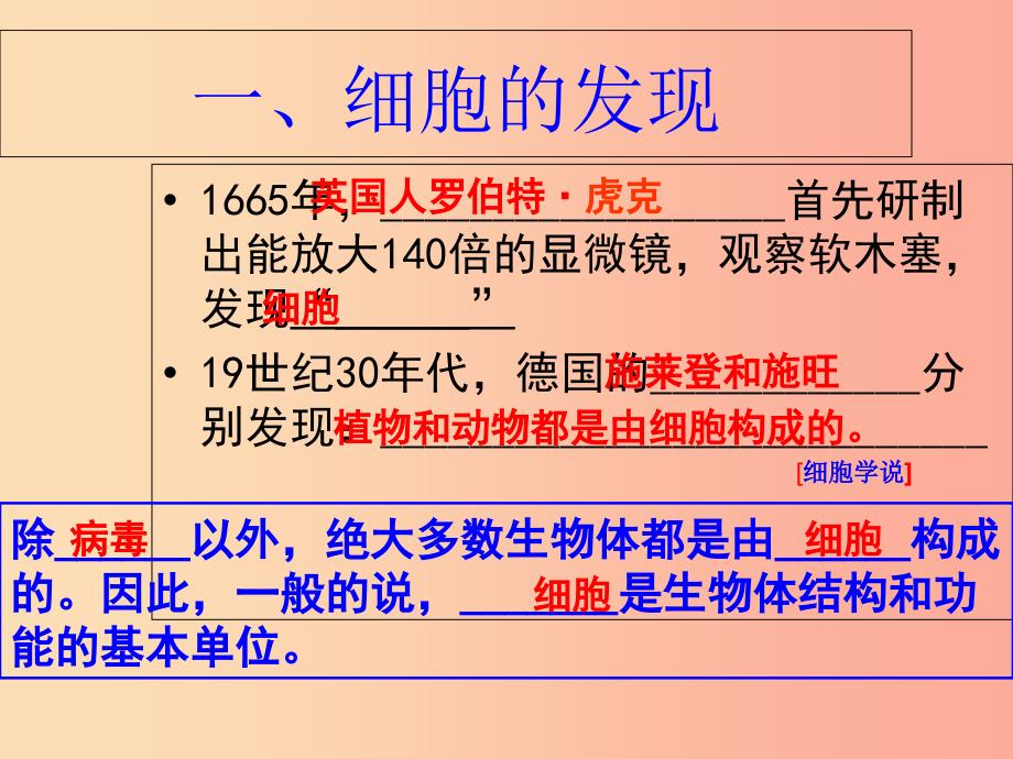 江苏省七年级生物下册8.1生物体的基本结构课件新版苏科版.ppt_第2页