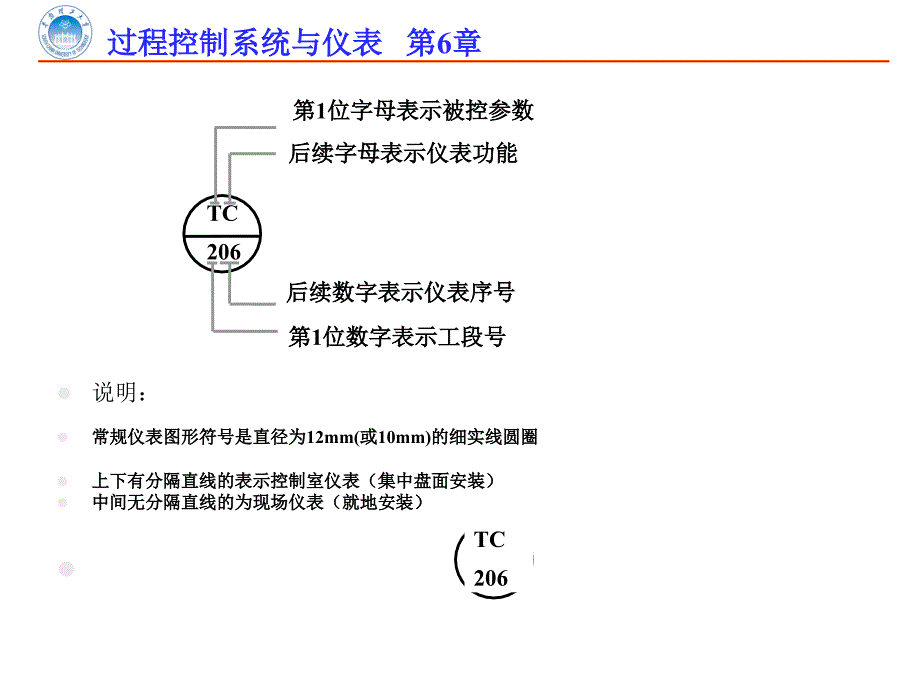 过程控制系统与仪表：第6章 简单控制系统的设计与参数整定_第2页