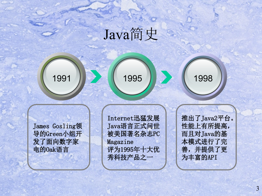 面向对象(PartJava).ppt_第3页