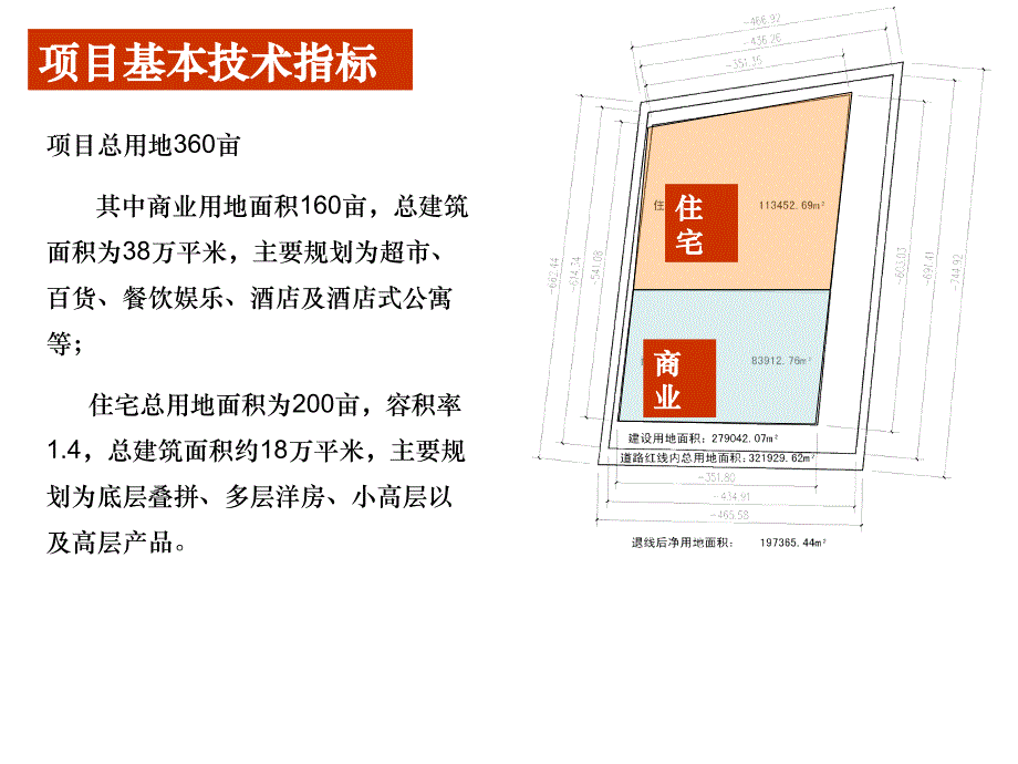 精品资料淄博项目整合营销推广方案_第3页