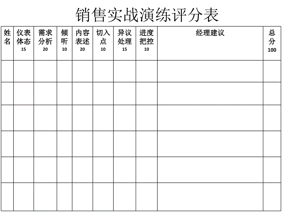 实战演练评分表_第1页