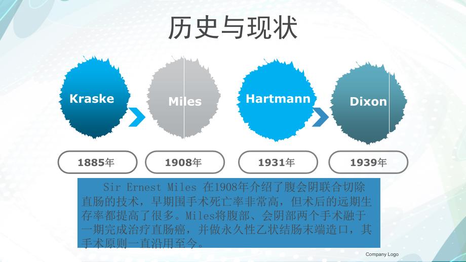 Miles-Dixon-Hartmann术式区别-(1).ppt_第2页