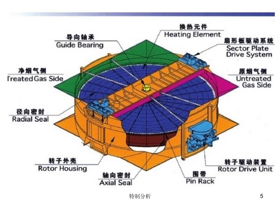 GGH烟气换热器谷风详析_第5页