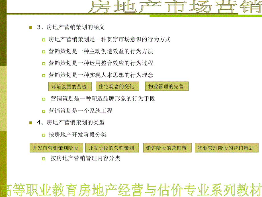 第三章 房地产营销策划_第3页