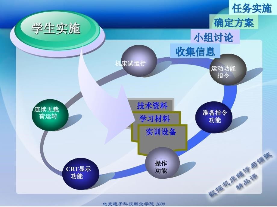 数控功能检测与验收_第5页