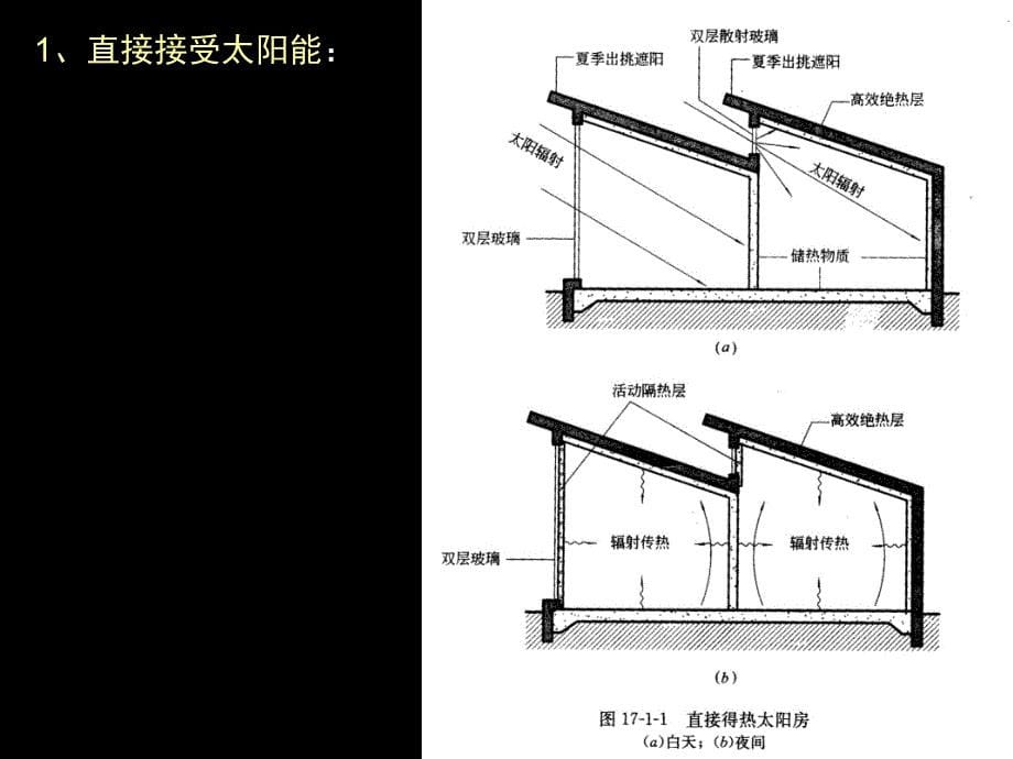 太阳能利用、天窗构造_第5页