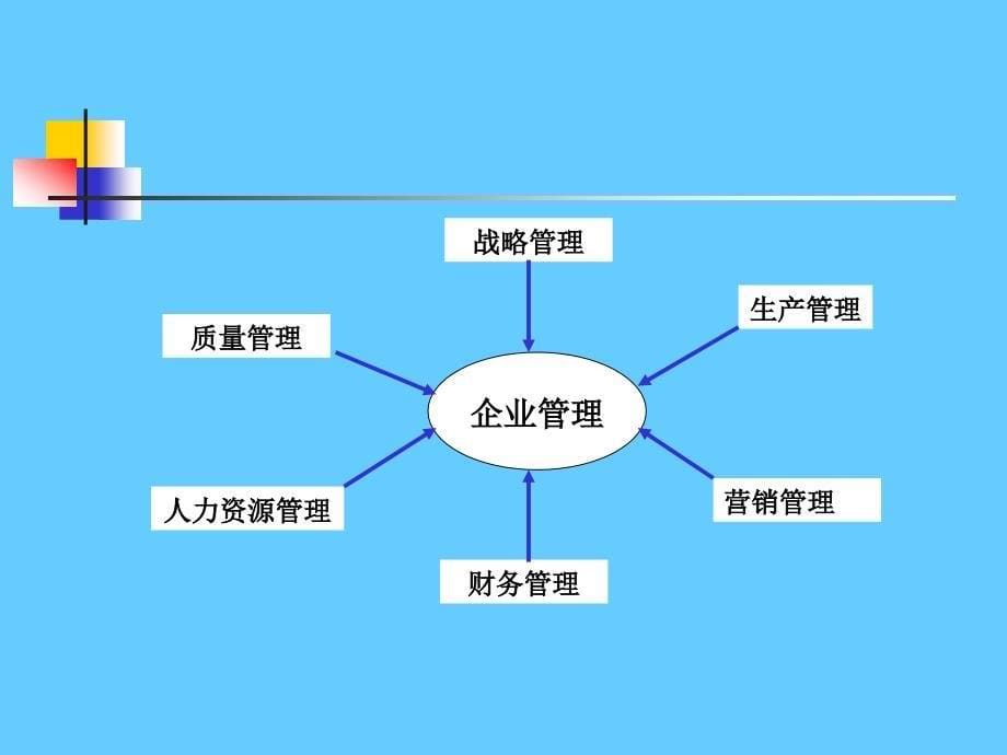 人力资源管理概述_第5页