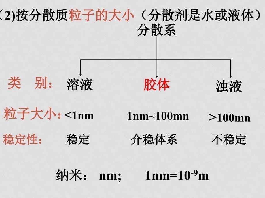 高中化学第2章第一节物质的分类胶体 课件 必修一_第5页