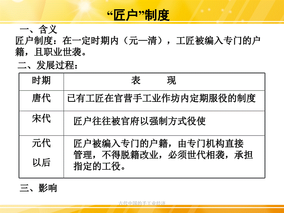 古代中国的手工业经济课件_第4页