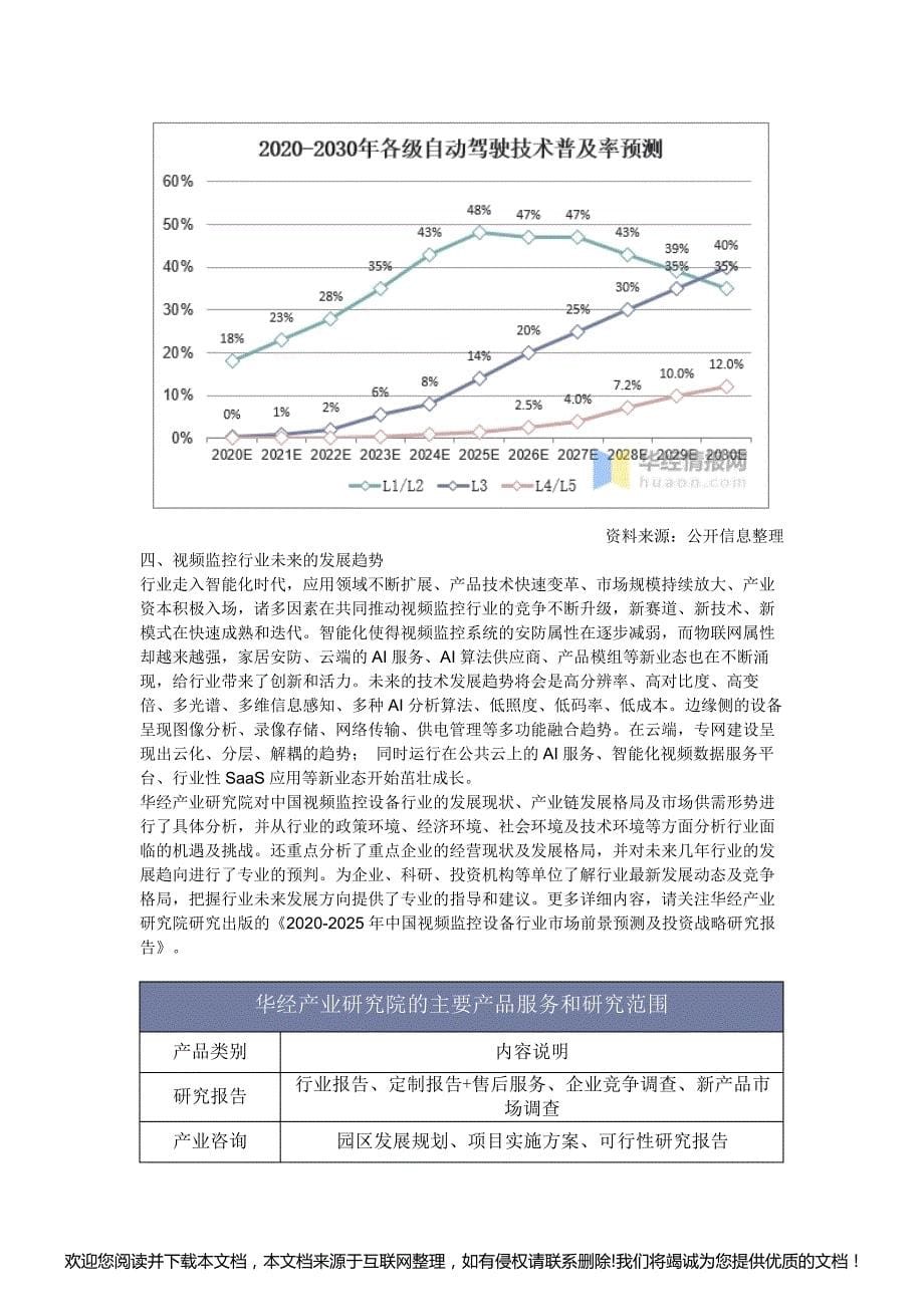 2020年视频监控系统行业现状及发展趋势,智能化浪潮下行业发展潜力无限「图」003011_第5页