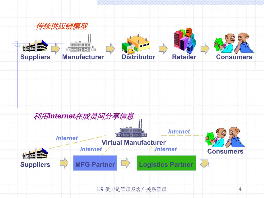 高级资讯系统及电子商业策略.ppt_第4页