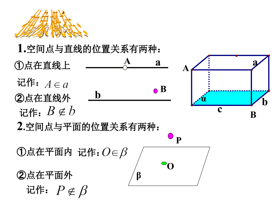 点线面的基本关系_第3页