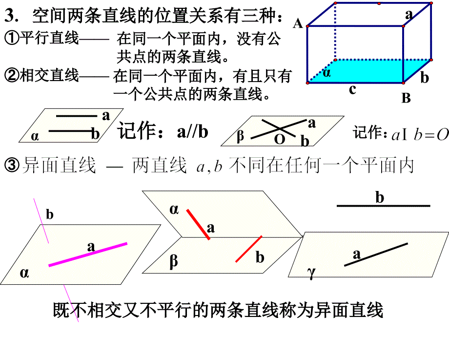 点线面的基本关系_第4页