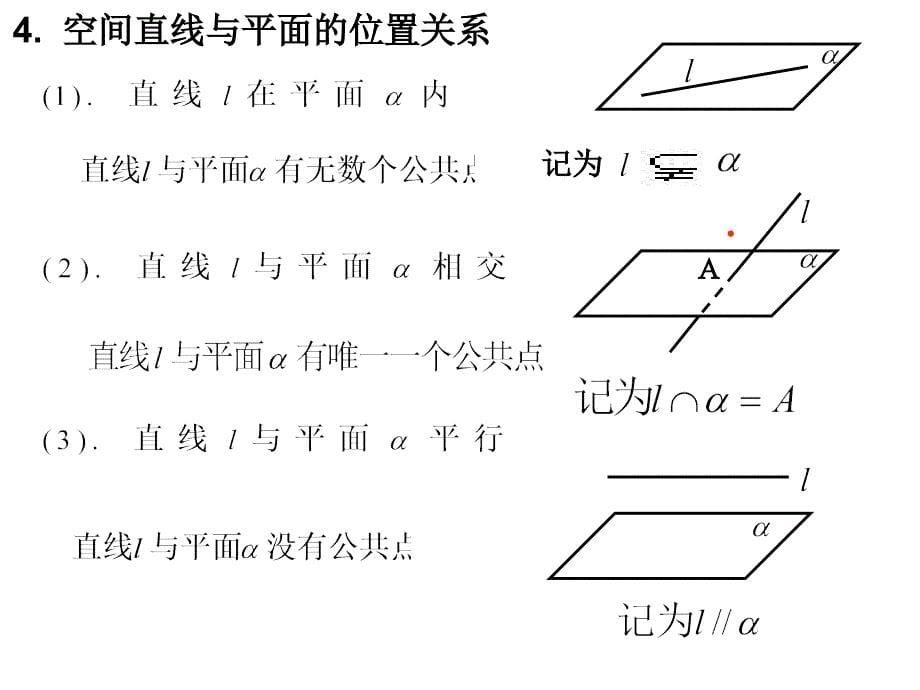 点线面的基本关系_第5页