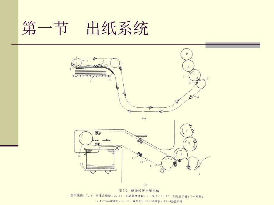 单张纸印刷机的收纸装置_第2页