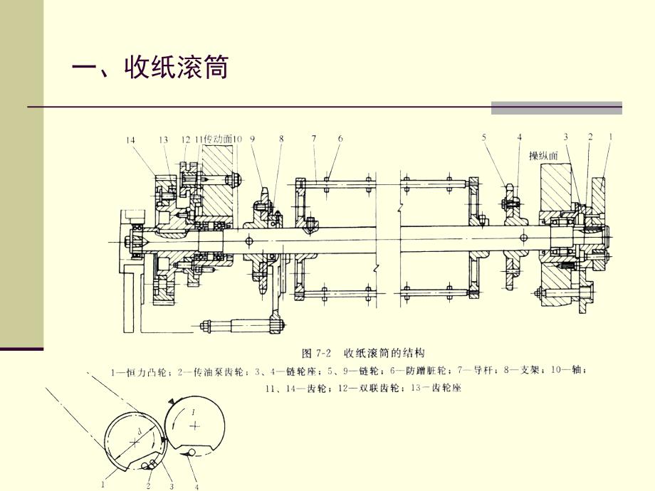 单张纸印刷机的收纸装置_第3页