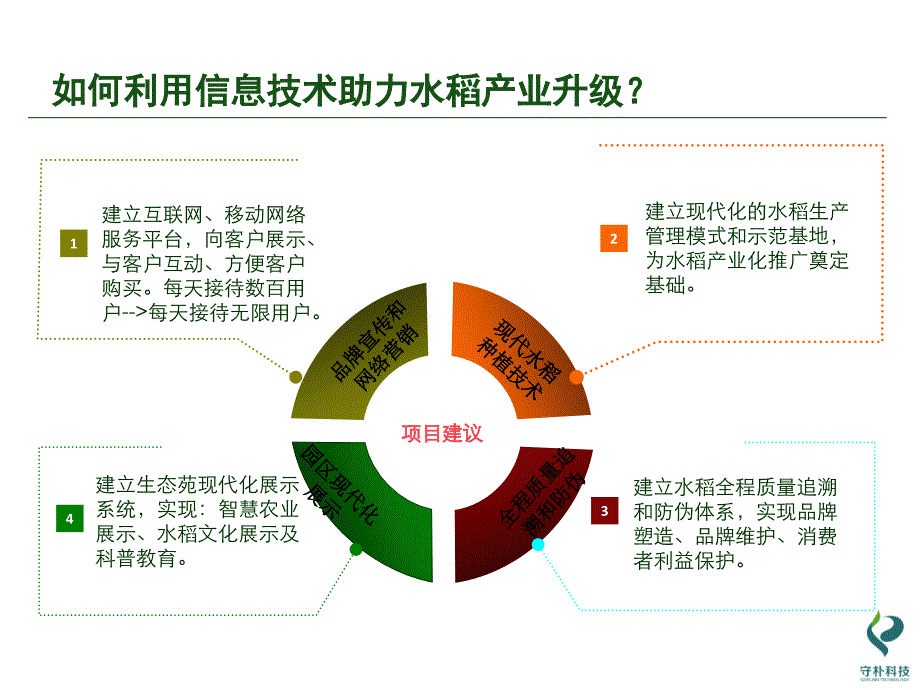 水稻项目智慧农业解决方案.ppt_第4页