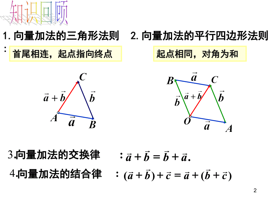 平面向量的加减运算_第2页