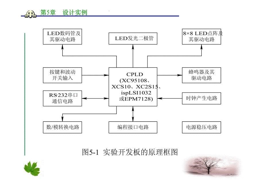 本科PLD与数字系统设计第5章_第5页