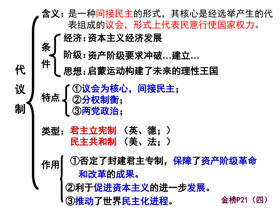 《近代西方制度用》PPT课件.ppt_第4页