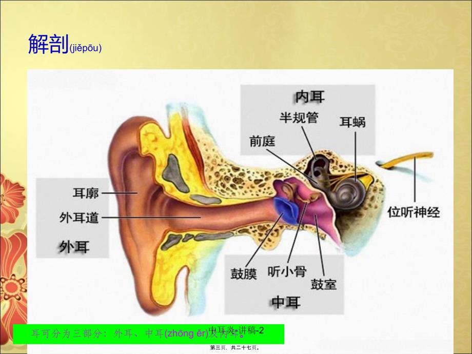 中耳炎-讲稿-2课件_第3页