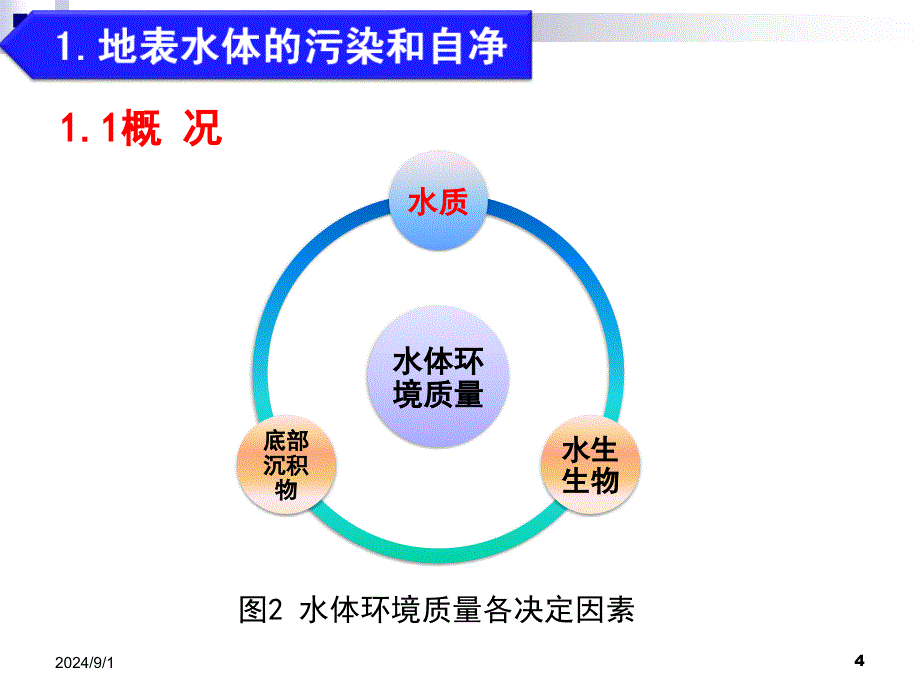 环评考试第五章 地表水环境影响评价_第4页