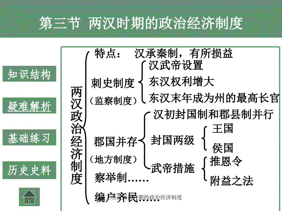 高三历史两汉时期的政治经济制度课件_第2页