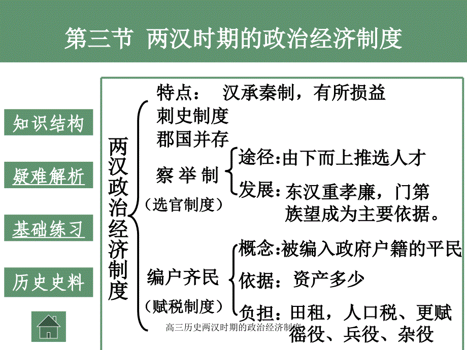 高三历史两汉时期的政治经济制度课件_第3页