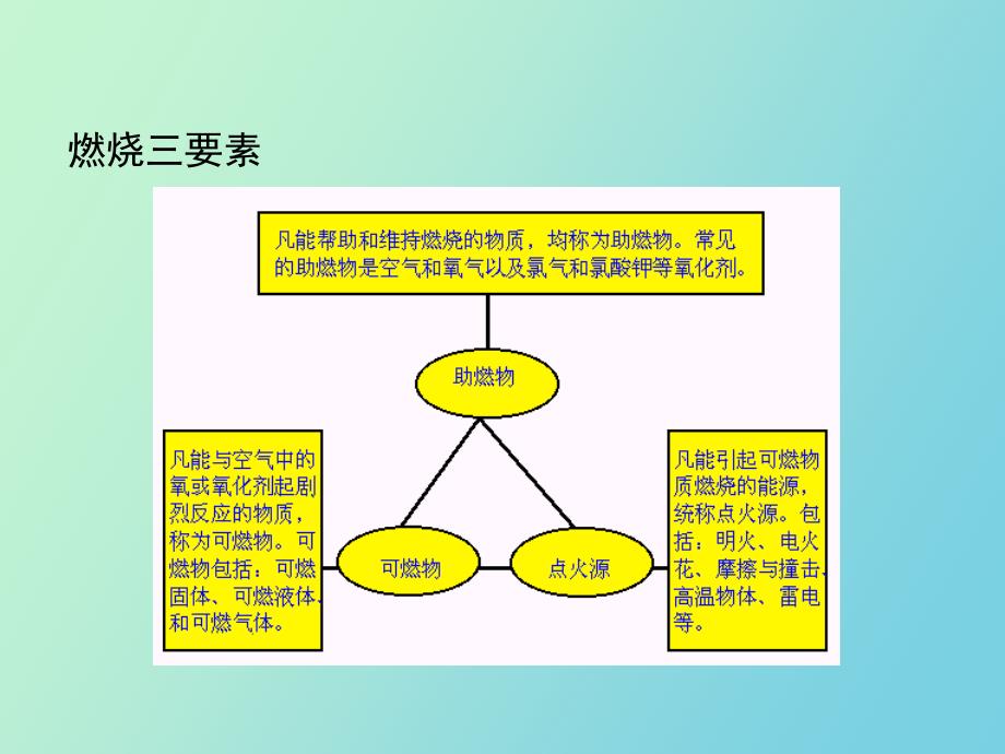 加油站防火防爆_第3页