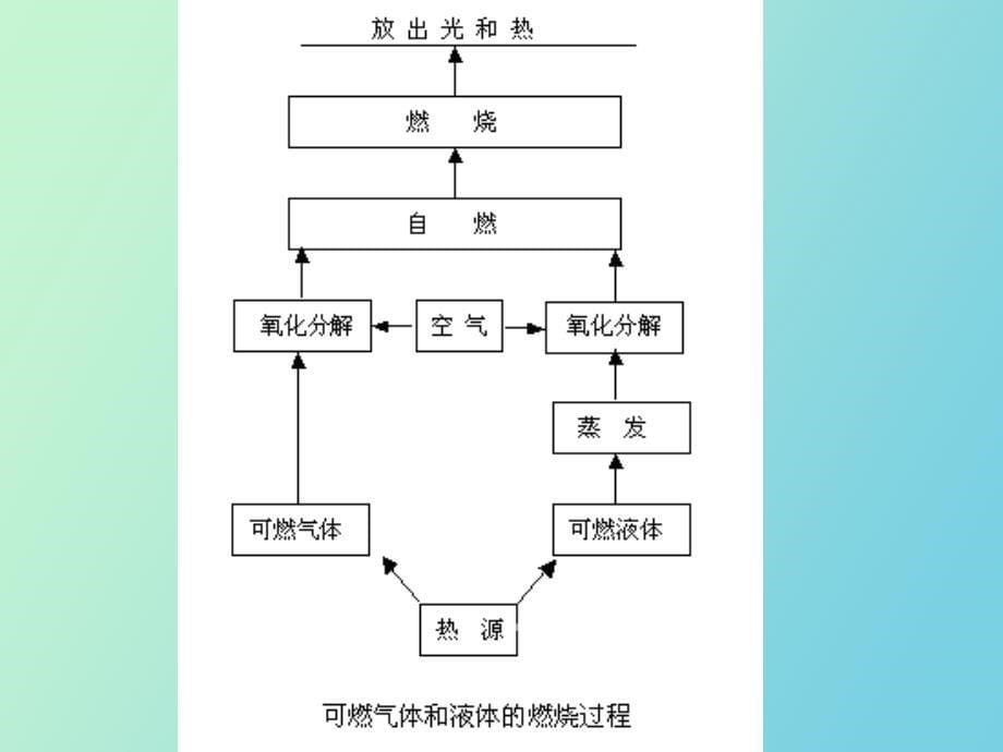 加油站防火防爆_第5页