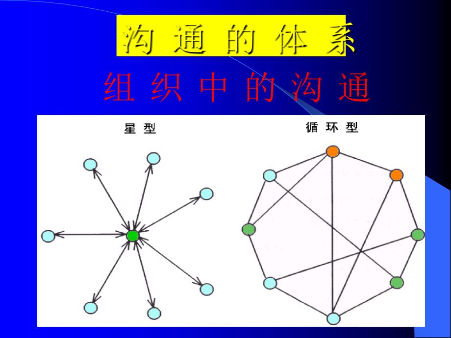 报告、联络、商谈.ppt_第3页