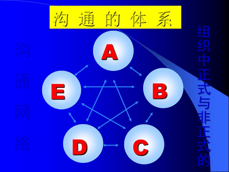 报告、联络、商谈.ppt_第4页