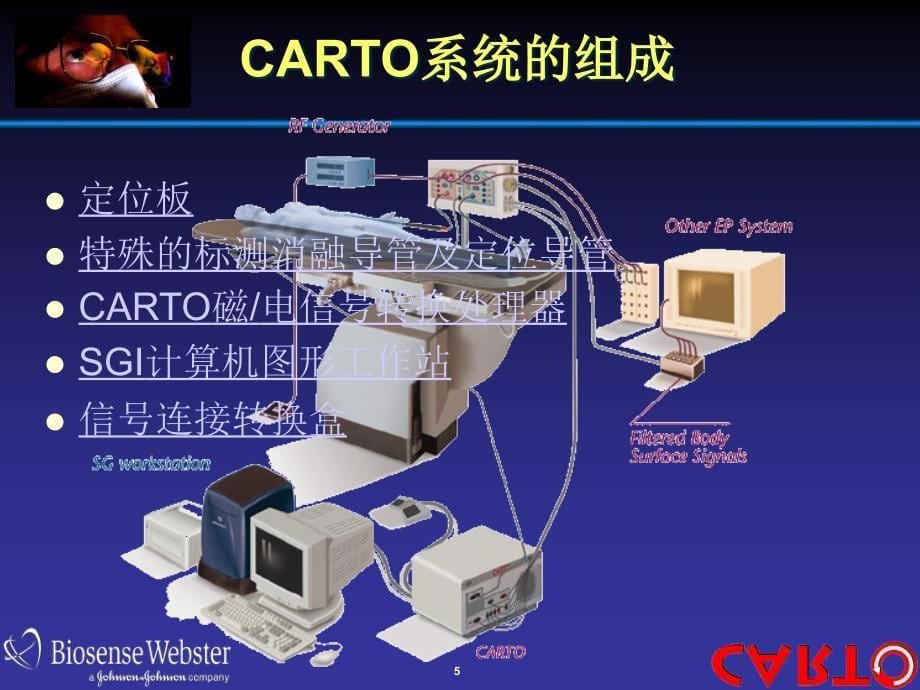 三维电解剖标测系统（清晰详实）_第5页