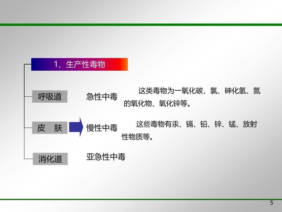 职业危害防护ppt课件_第5页