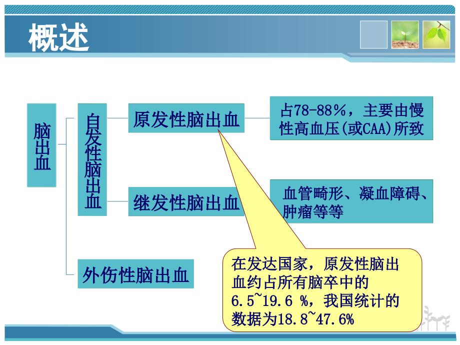 脑出血后血压管理课件_第4页