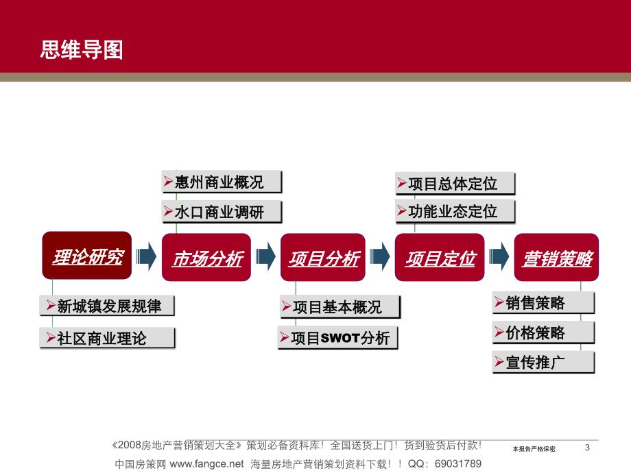 【商业地产PPT】惠州水口项目商业地产营销策划报告83页2107年_第3页