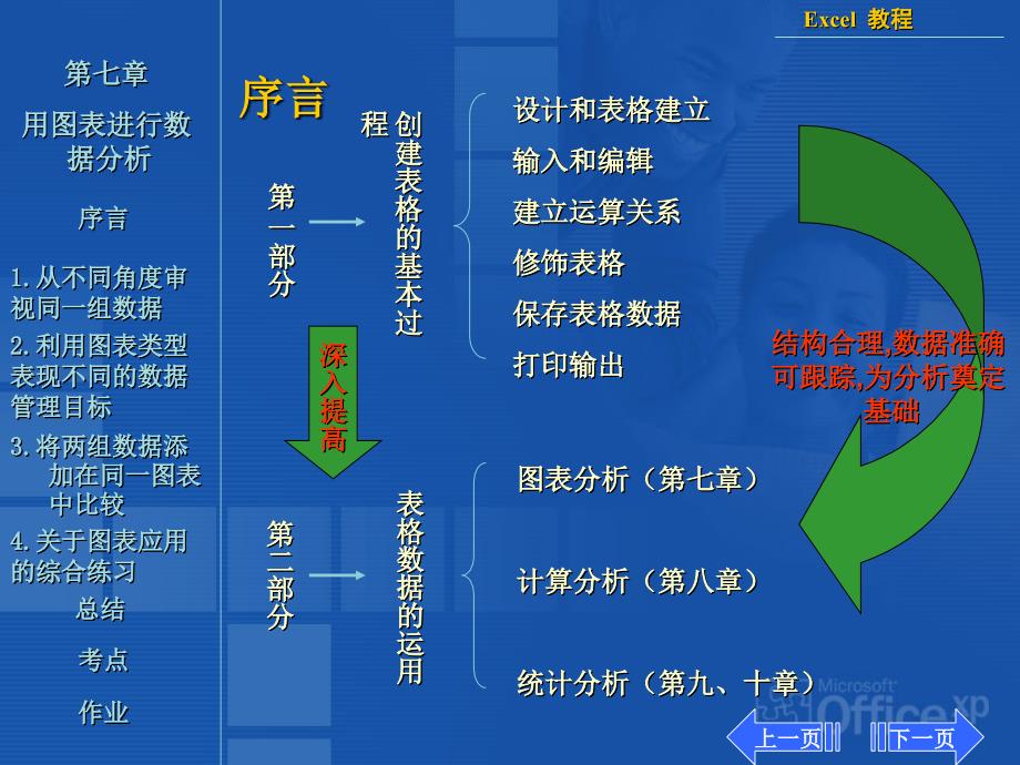 七章用图表进行数据分析_第2页