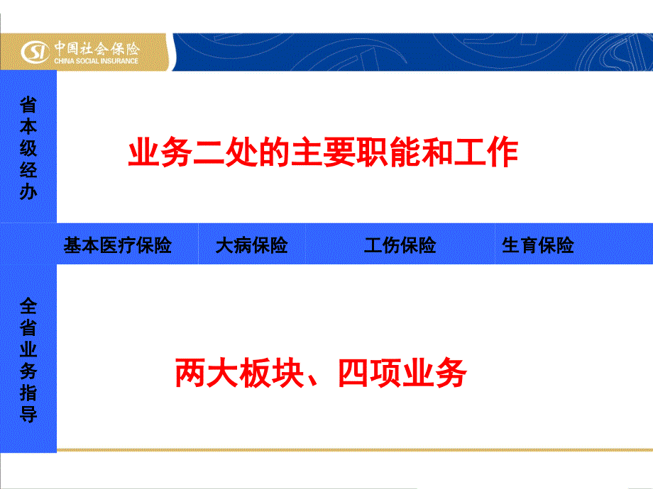 重特大病保障机制建设[整理后]课件_第2页