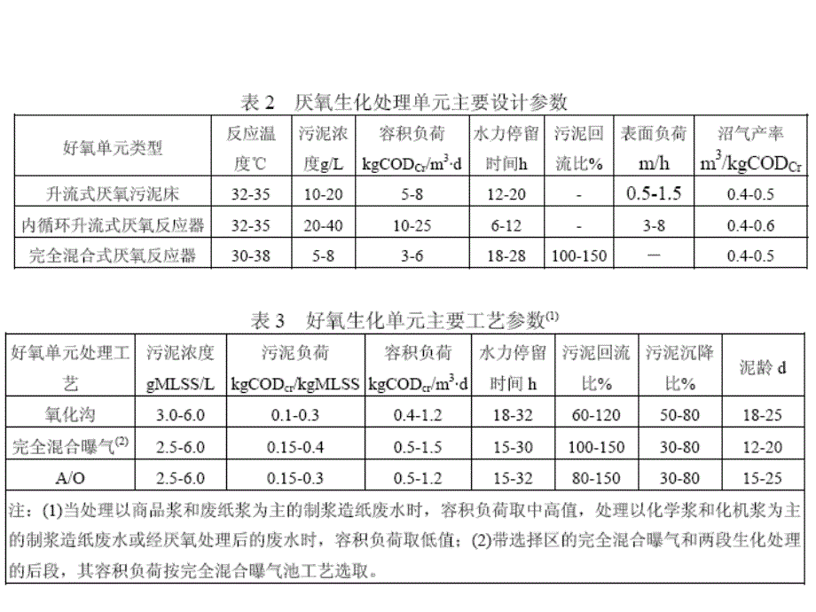 特种废水处理：5-医院污水处理_第2页