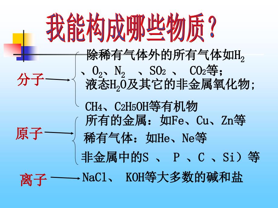 杨国芹物质构成的奥秘专题复习.ppt_第3页