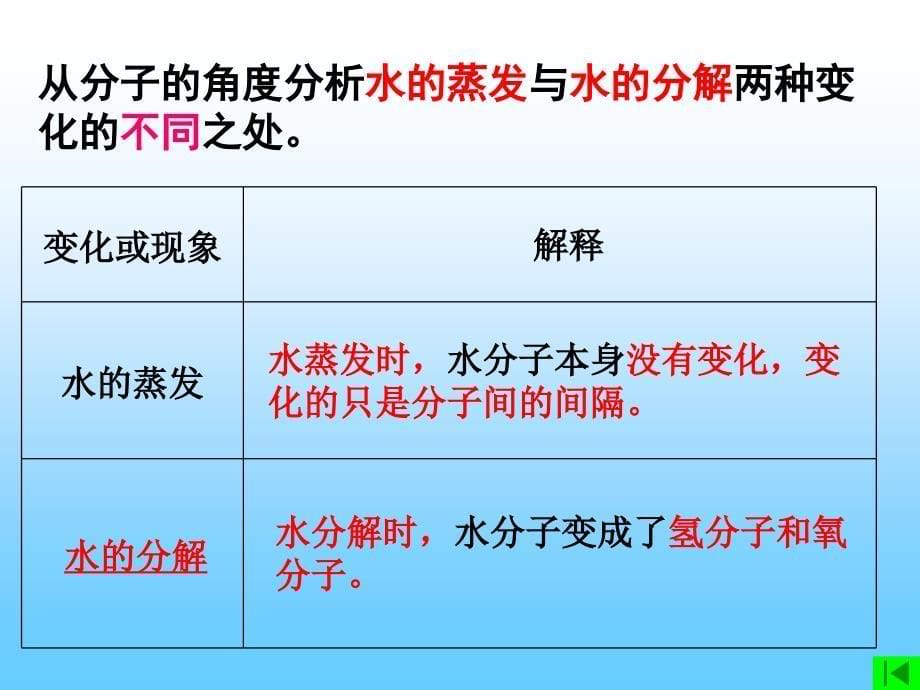 杨国芹物质构成的奥秘专题复习.ppt_第5页