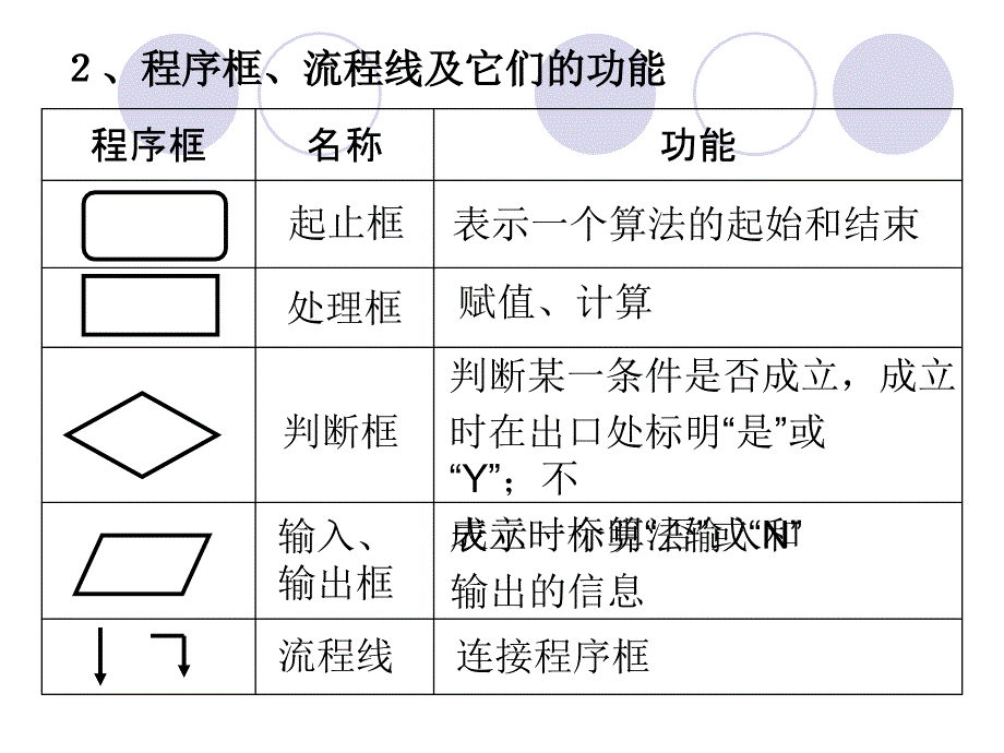 算法初步_第4页